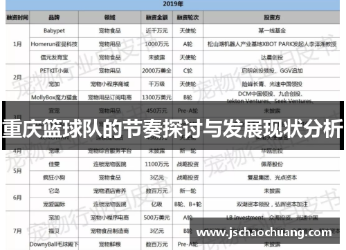 重庆篮球队的节奏探讨与发展现状分析